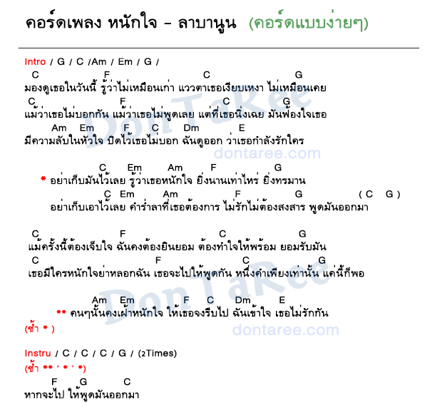 คอร์ดเพลง หนักใจ - LABANOON | แพ้ทาง (คอร์ด ง่ายๆ)