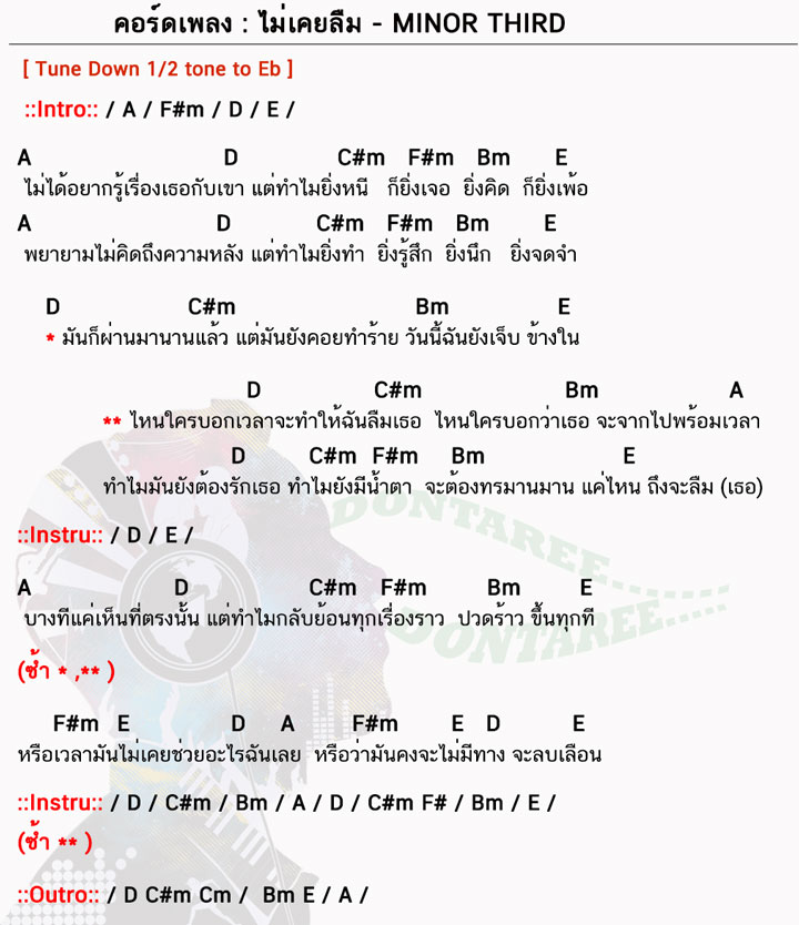 คอร์ดเพลง ไม่เคยลืม ง่ายๆ