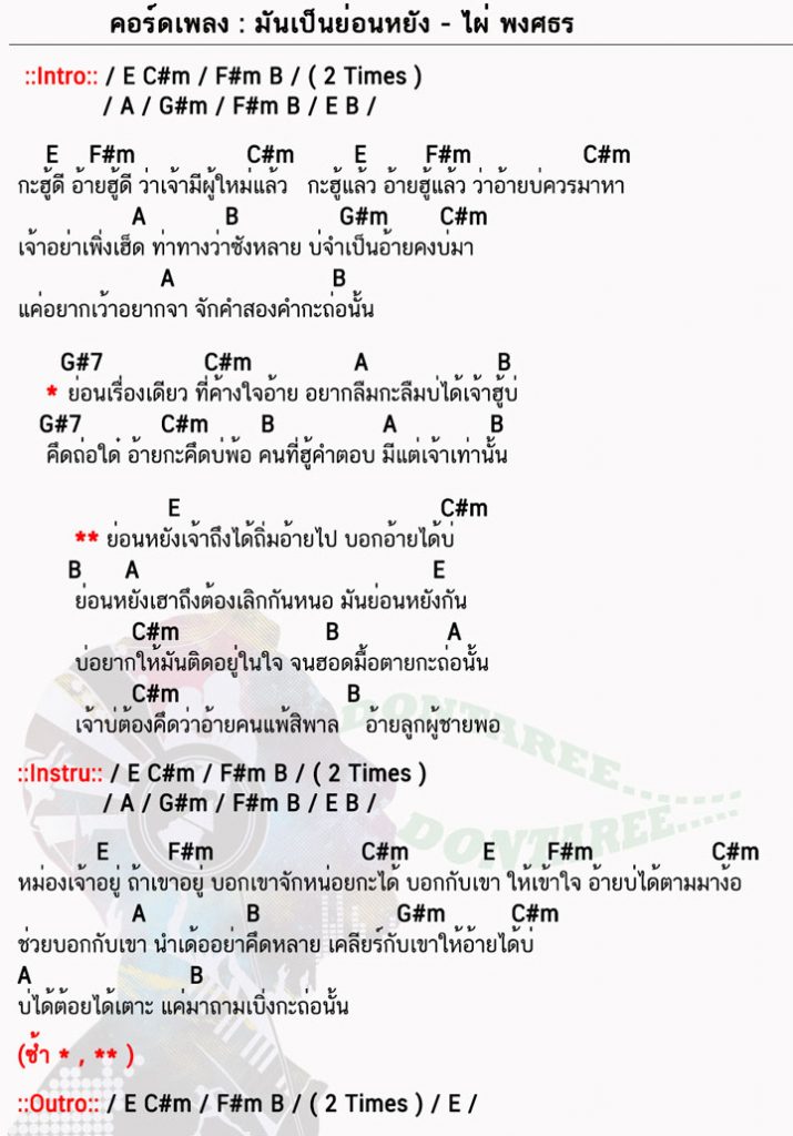 คอร์ดเพลง มันเป็นย่อนหยัง